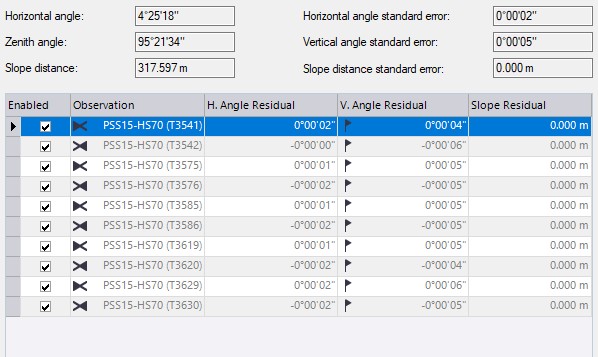 Why does this flag? Face 1'a and 2' cancel each other out